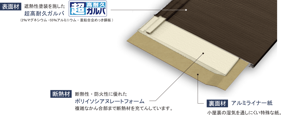 アイジールーフの構造