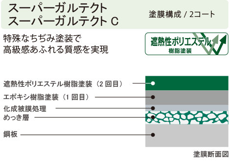 スーパーガルテクト、スーパーガルテクトC