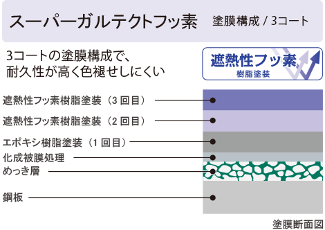 スーパーガルテクトフッ素