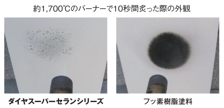 約1700℃のバーナーで10秒間炙った際の外観