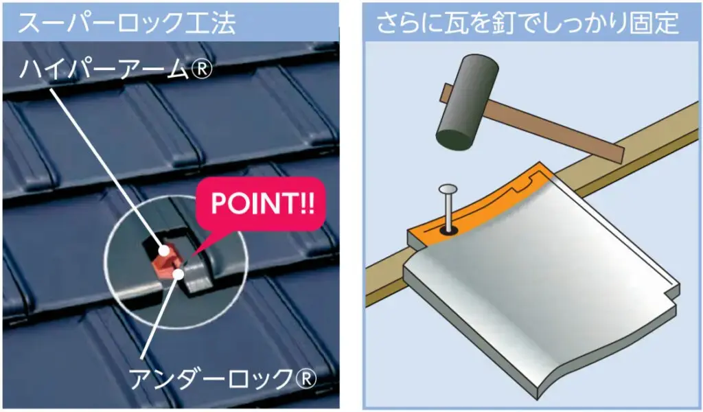 鶴弥 三州瓦・防災瓦 - 千葉県木更津市の雨漏り修理・防水工事【アクア